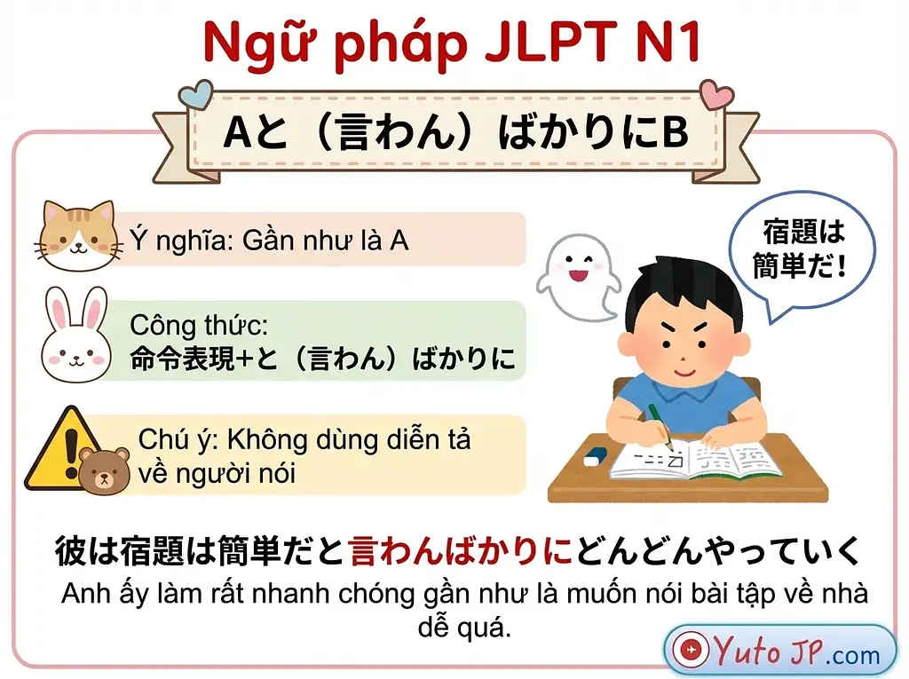 Tóm tắt ngữ pháp JLPT N1 - Phần 1