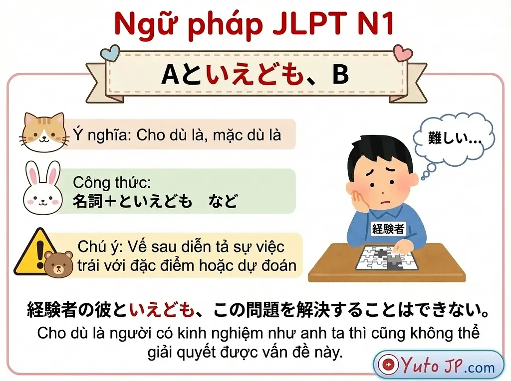 article-files/188/2025-12-06-14-53-04-b1d4.webp Tóm tắt ngữ pháp JLPT N1 - Phần 2