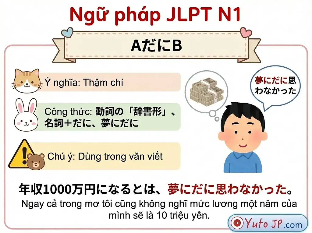 article-files/189/2025-12-07-14-16-21-5b3c.webp Tóm tắt ngữ pháp JLPT N1 - Phần 3