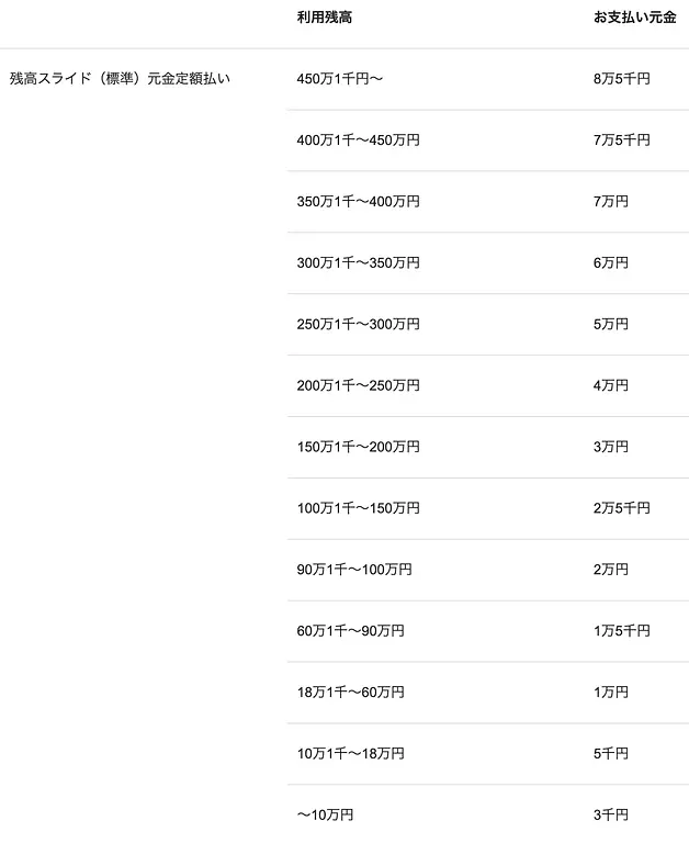 article-files/242/2025-12-18-11-46-09-3fce.webp 日本JCB Card Loan FAITH贷款卡申请指南:最高额度可达900万日元