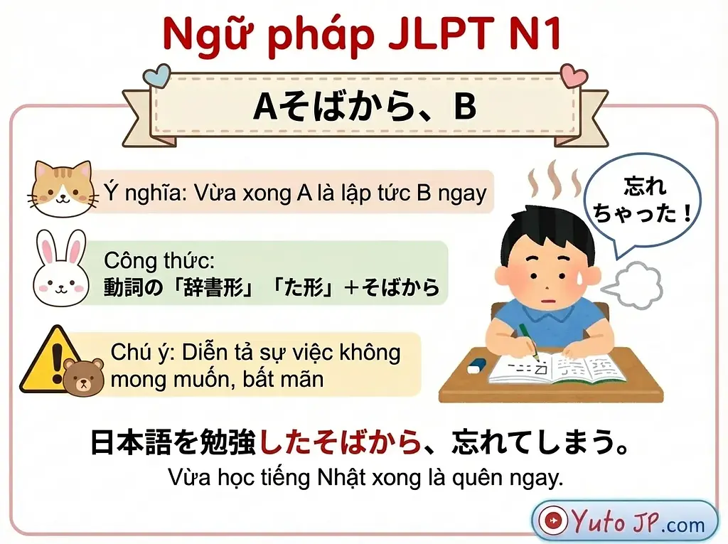 article-files/189/2025-12-06-15-55-29-e922.webp Tóm tắt ngữ pháp JLPT N1 - Phần 3