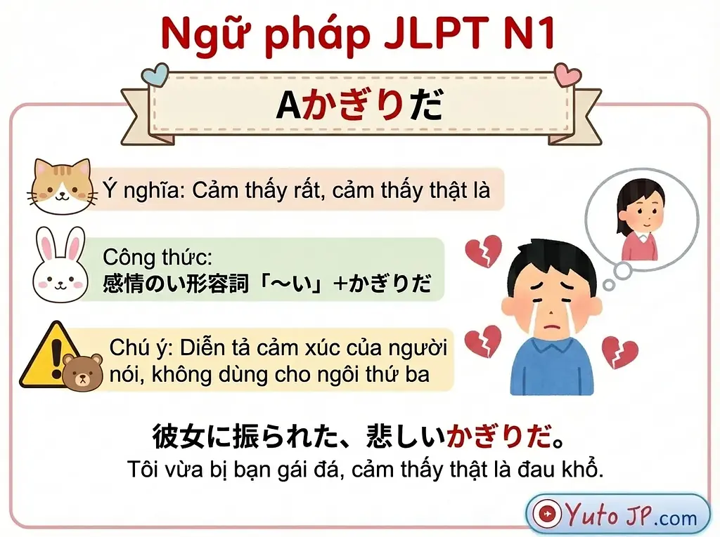 Tóm tắt ngữ pháp JLPT N1 - Phần 1