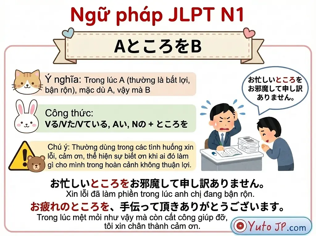 Tóm tắt ngữ pháp JLPT N1 - Phần 1