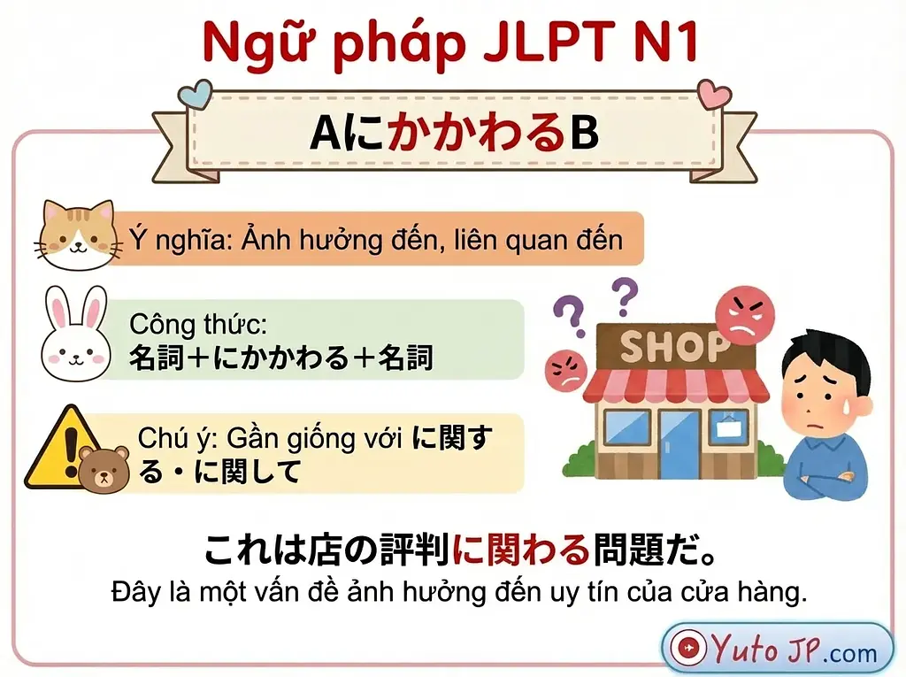 Tóm tắt ngữ pháp JLPT N1 - Phần 2