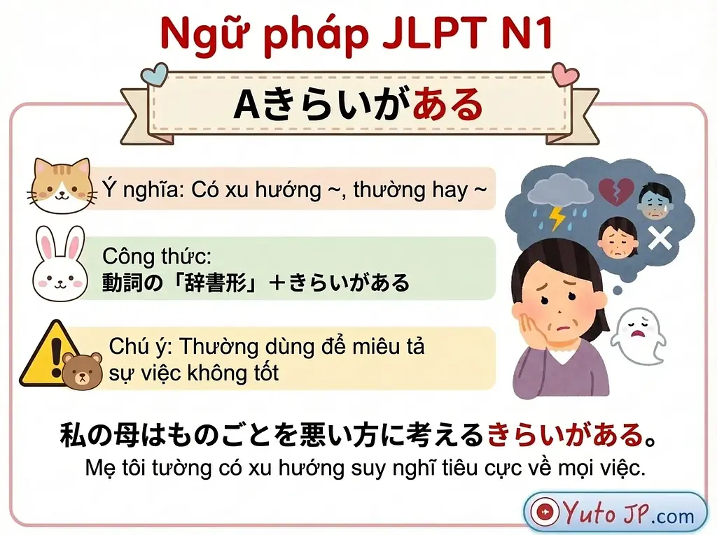 Tóm tắt ngữ pháp JLPT N1 - Phần 2