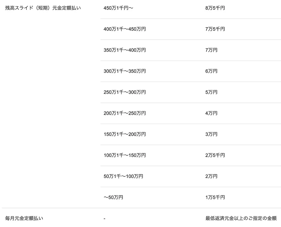 article-files/242/2025-12-18-11-46-09-7c90.webp 일본에서 대출받기: 최대 900만엔 한도의 JCB Card Loan FAITH 신청 가이드