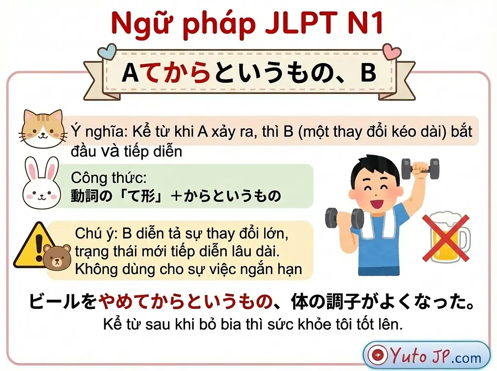 Tóm tắt ngữ pháp JLPT N1 - Phần 2