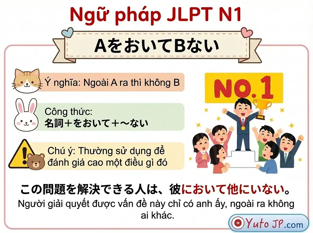 Tóm tắt ngữ pháp JLPT N1 - Phần 1