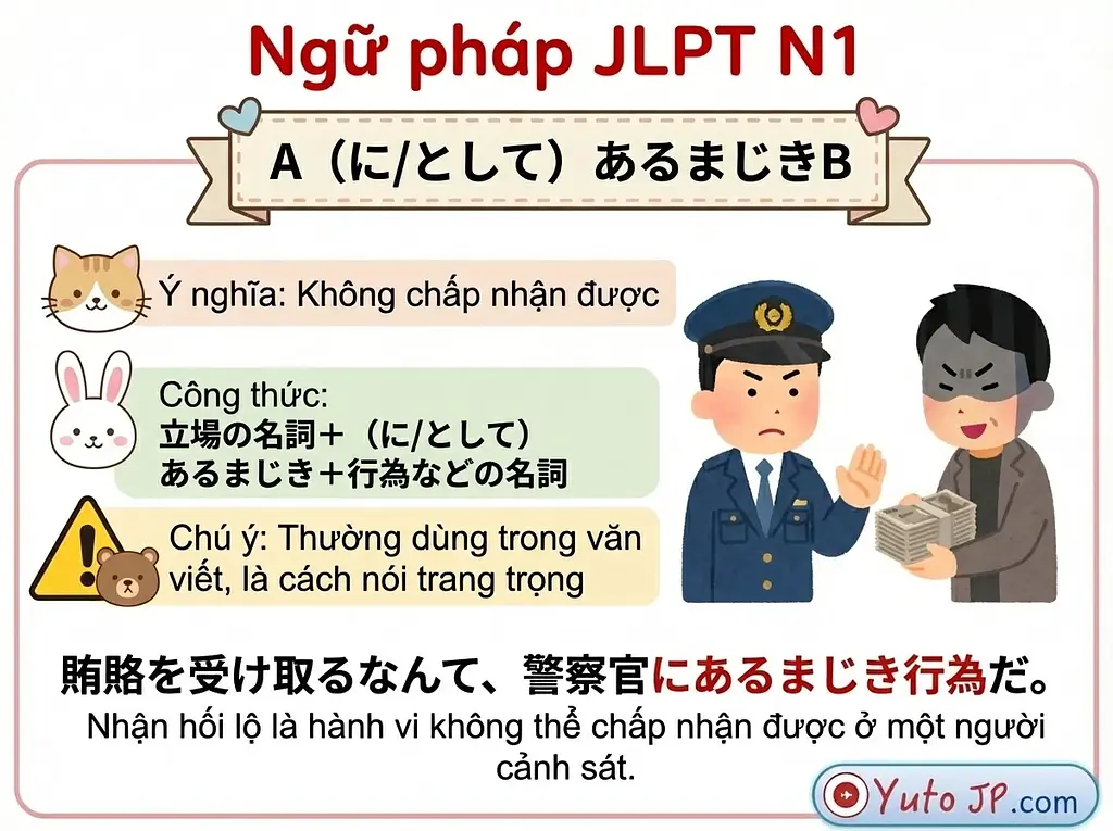 article-files/187/2025-12-06-14-30-48-c760.webp Tóm tắt ngữ pháp JLPT N1 - Phần 1