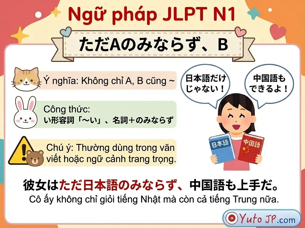 Tóm tắt ngữ pháp JLPT N1 - Phần 2