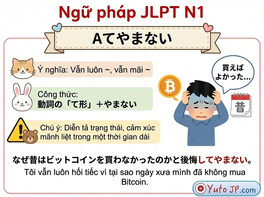 Tóm tắt ngữ pháp JLPT N1 - Phần 2