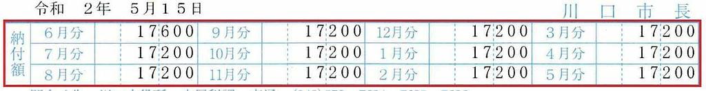 article-files/218/or3bfnqgacxaeplxb6ssezxjbqfm.jpeg Hướng dẫn chi tiết về cách đọc giấy báo thuế cư trú - 住民税通知書