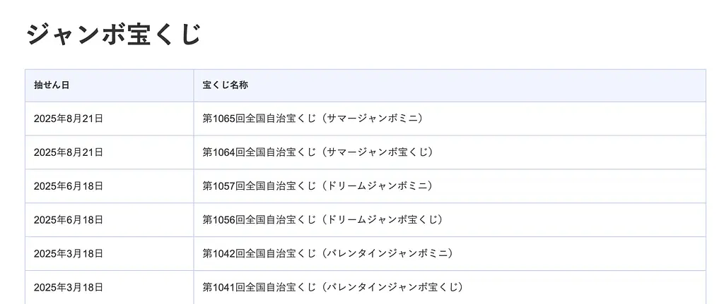 article-files/280/2025-08-23-21-30-24-97f1.webp How to Check Japanese Lottery Results on the Website Quickly and Most Accurately