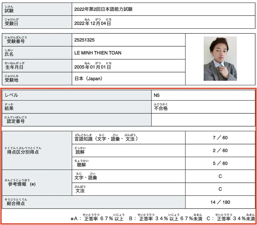 article-files/270/2025-07-06-12-04-23-a313.webp 日本JLPT在线查看成绩指南