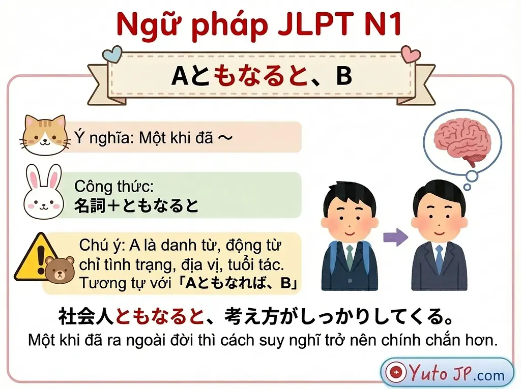 article-files/188/2025-12-06-15-24-17-7af1.webp Tóm tắt ngữ pháp JLPT N1 - Phần 2