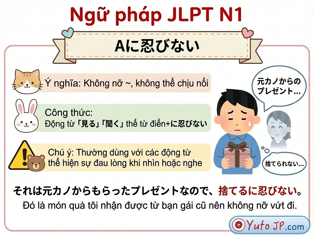 Tóm tắt ngữ pháp JLPT N1 - Phần 3