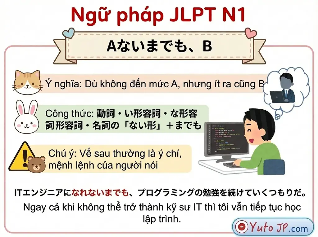 article-files/188/2025-12-06-14-53-04-72a5.webp Tóm tắt ngữ pháp JLPT N1 - Phần 2