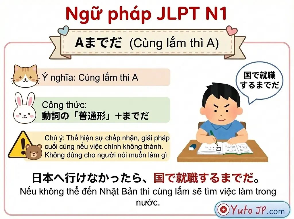 article-files/187/2025-12-06-14-11-37-c89b.webp Tóm tắt ngữ pháp JLPT N1 - Phần 1