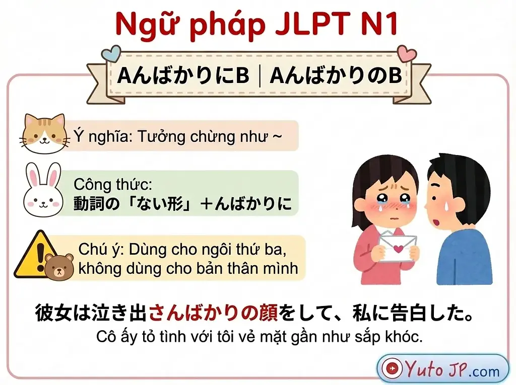 Tóm tắt ngữ pháp JLPT N1 - Phần 2