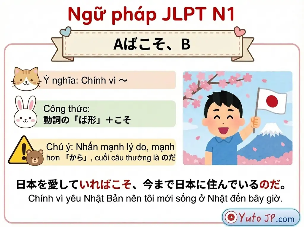 article-files/188/2025-12-06-15-24-18-055a.webp Tóm tắt ngữ pháp JLPT N1 - Phần 2
