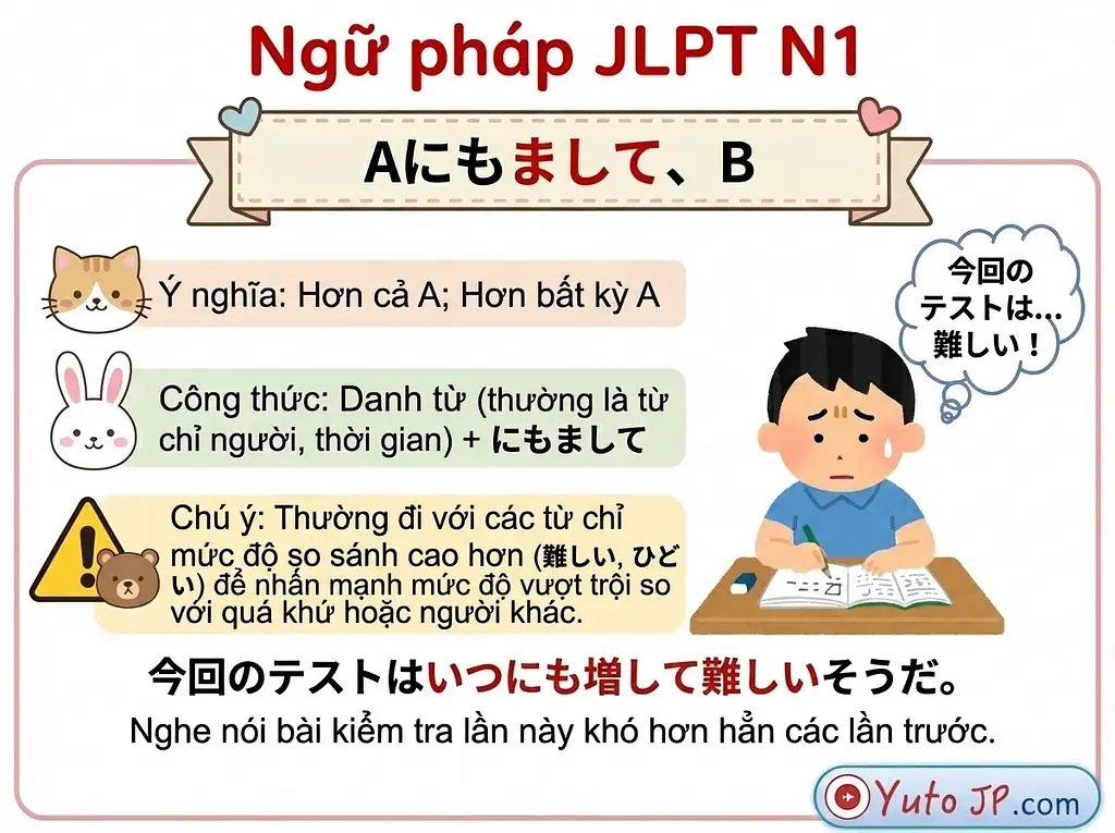 article-files/187/2025-12-06-14-30-47-4590.webp Tóm tắt ngữ pháp JLPT N1 - Phần 1