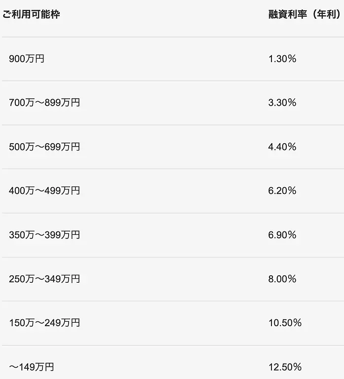article-files/242/2025-12-18-11-46-07-020f.webp 일본에서 대출받기: 최대 900만엔 한도의 JCB Card Loan FAITH 신청 가이드