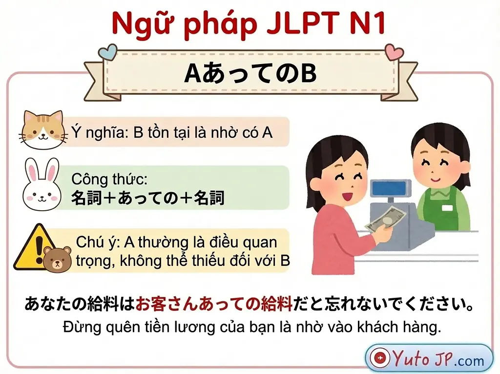 Tóm tắt ngữ pháp JLPT N1 - Phần 3