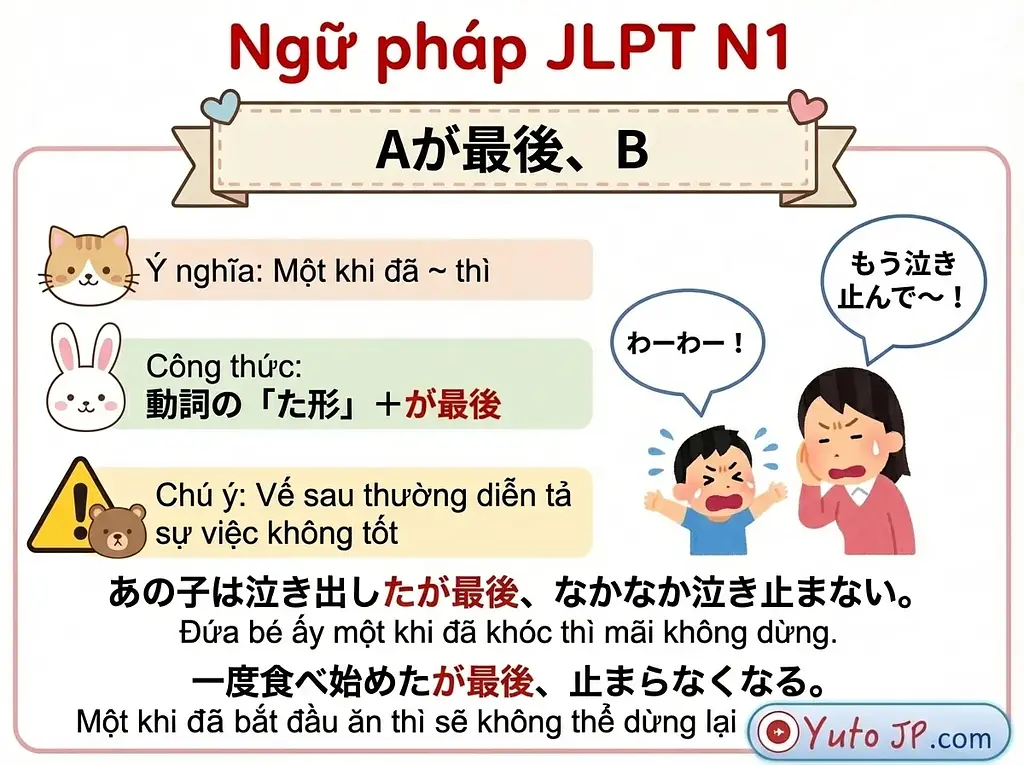 Tóm tắt ngữ pháp JLPT N1 - Phần 2