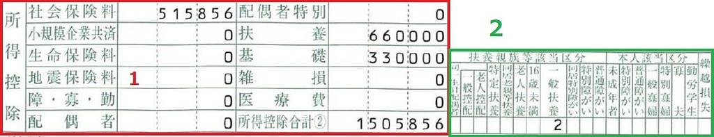 Hướng dẫn chi tiết về cách đọc giấy báo thuế cư trú - 住民税通知書