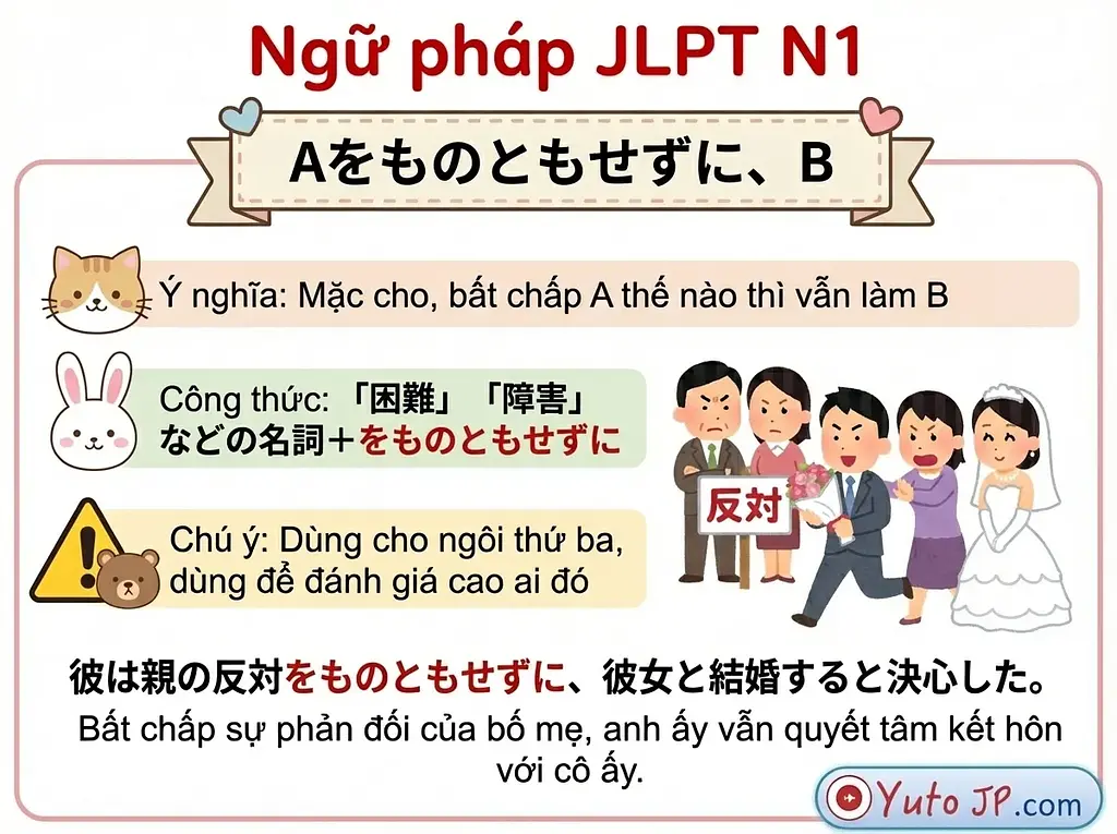 article-files/188/2025-12-06-15-15-59-89ea.webp Tóm tắt ngữ pháp JLPT N1 - Phần 2