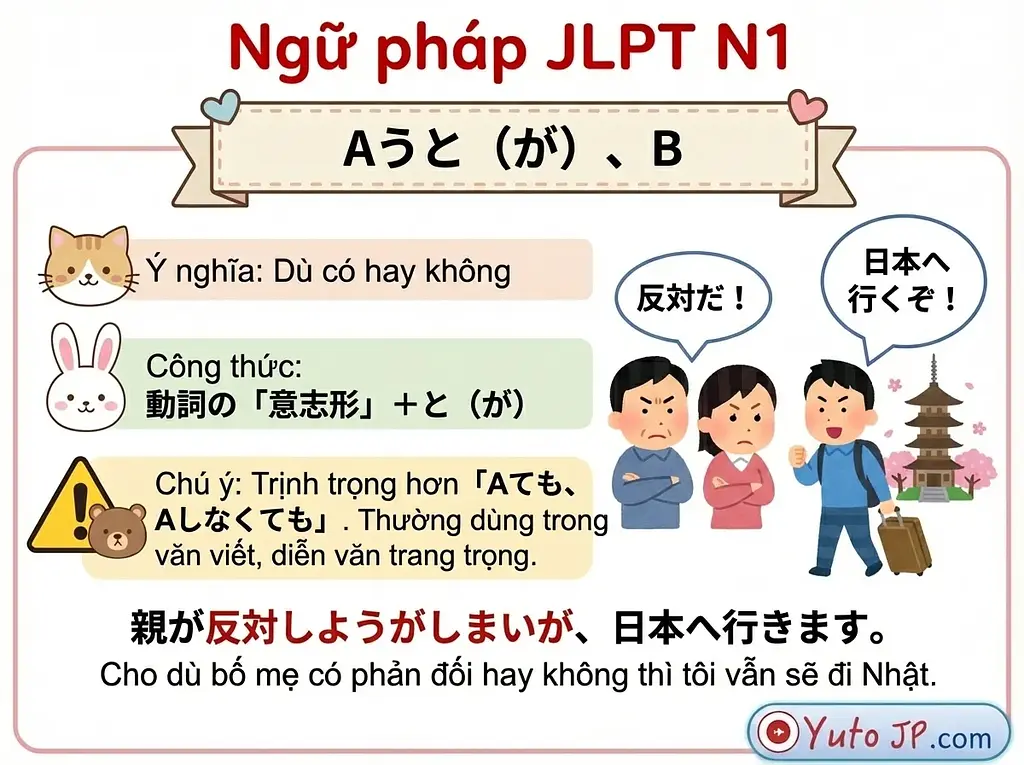 Tóm tắt ngữ pháp JLPT N1 - Phần 3