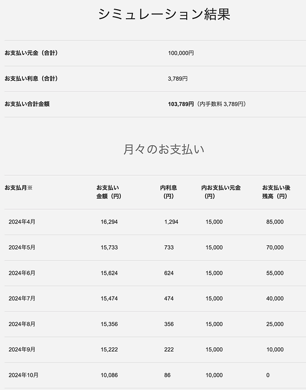article-files/242/ln85t22k4us63hp17a6anaw9g40f.png 【日本での借入】限度額最大500万円!JCBカードローン「FAITH」の申し込み方法ガイド