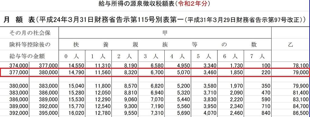 Những điều cần biết về thuế thu nhập ở Nhật - 所得税