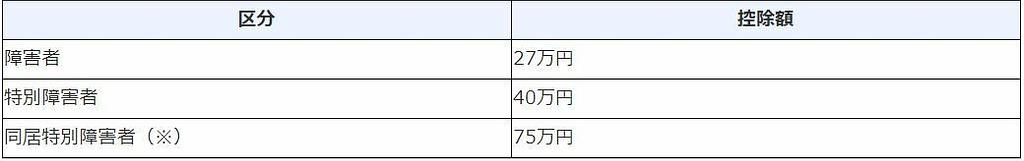 Cách xem phiếu kê khai thu nhập và thuế (源泉徴収票)