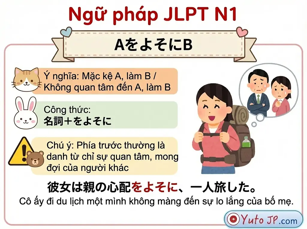 Tóm tắt ngữ pháp JLPT N1 - Phần 1