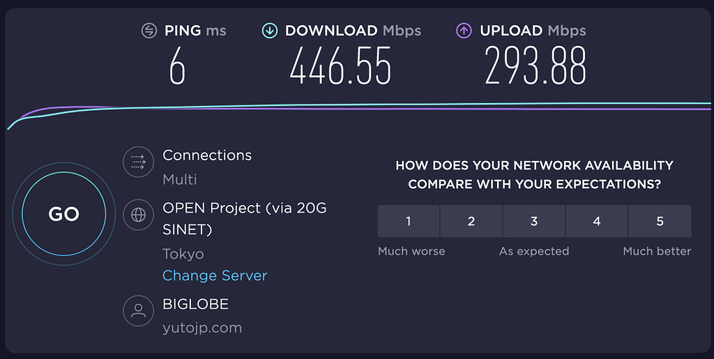 article-files/22/cd0evzf2hb72vz4x12jj2x1erdj0.png Review về wifi của BIGLOBE