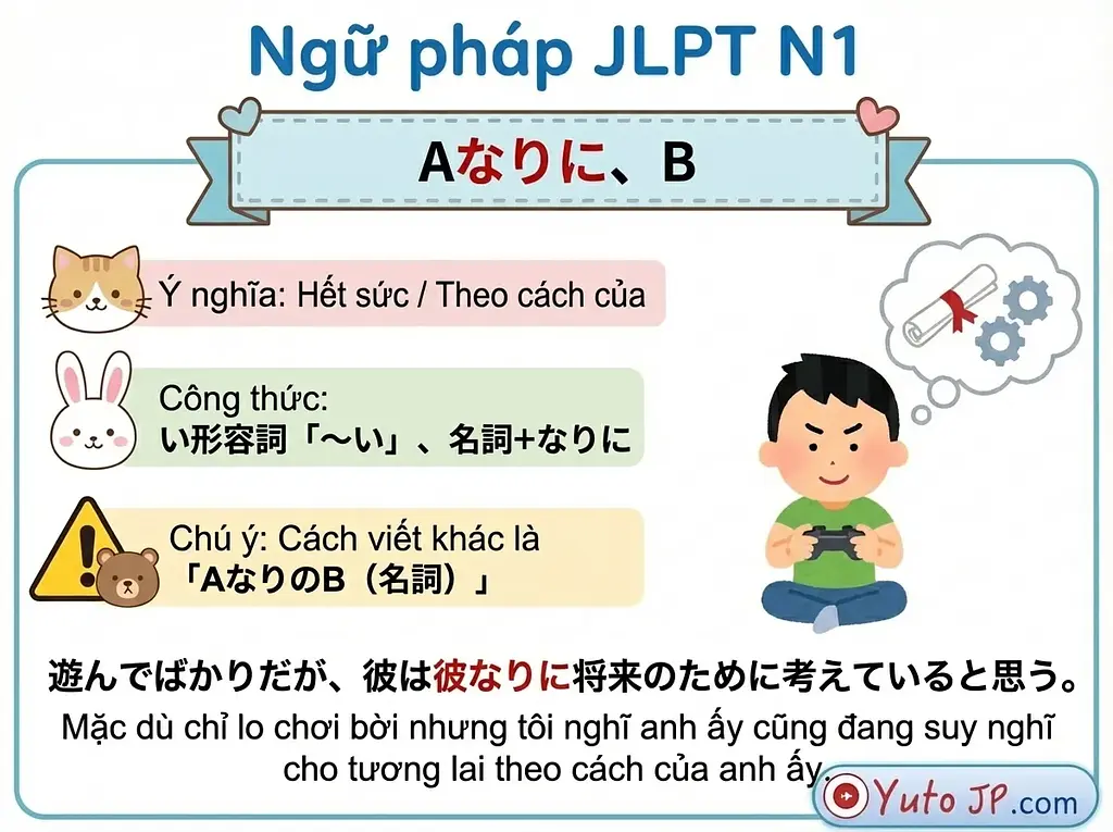 Tóm tắt ngữ pháp JLPT N1 - Phần 3
