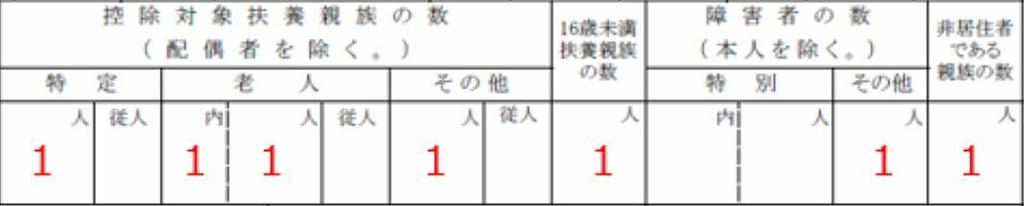 Cách xem phiếu kê khai thu nhập và thuế (源泉徴収票)