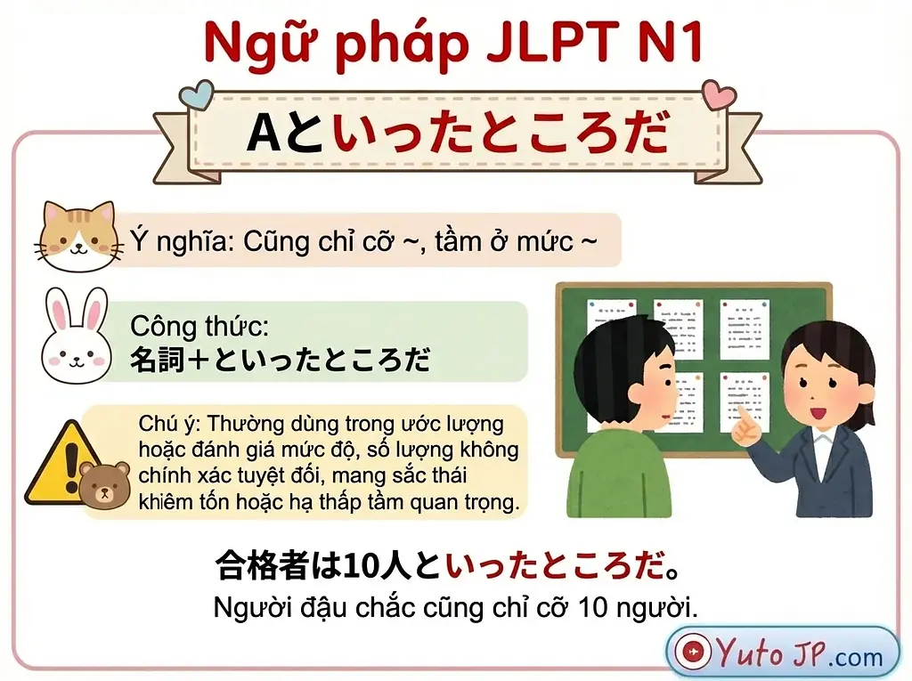 article-files/188/2025-12-06-15-36-32-0a5e.webp Tóm tắt ngữ pháp JLPT N1 - Phần 2