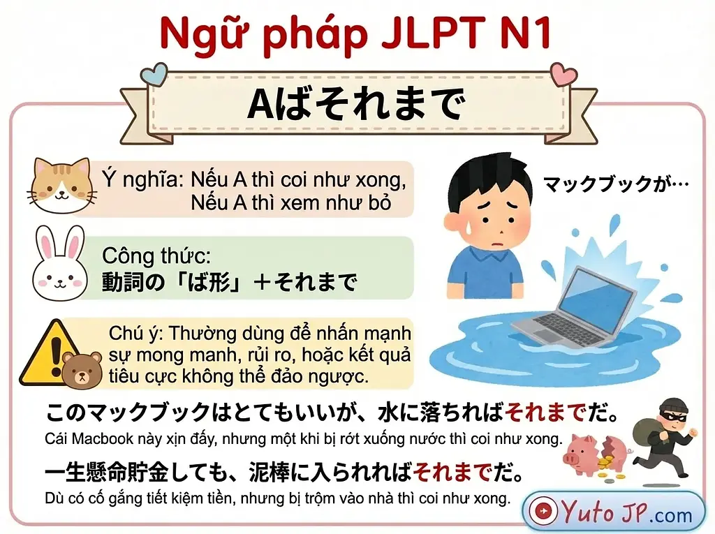 article-files/188/2025-12-06-15-15-58-31be.webp Tóm tắt ngữ pháp JLPT N1 - Phần 2