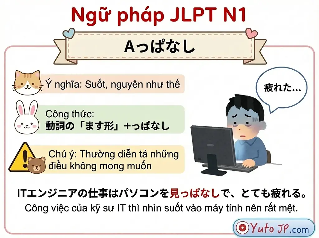 article-files/187/2025-12-06-14-30-47-794d.webp Tóm tắt ngữ pháp JLPT N1 - Phần 1