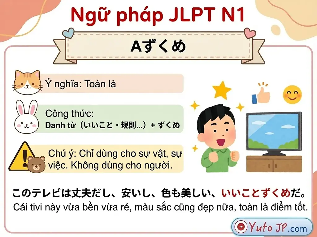 Tóm tắt ngữ pháp JLPT N1 - Phần 1