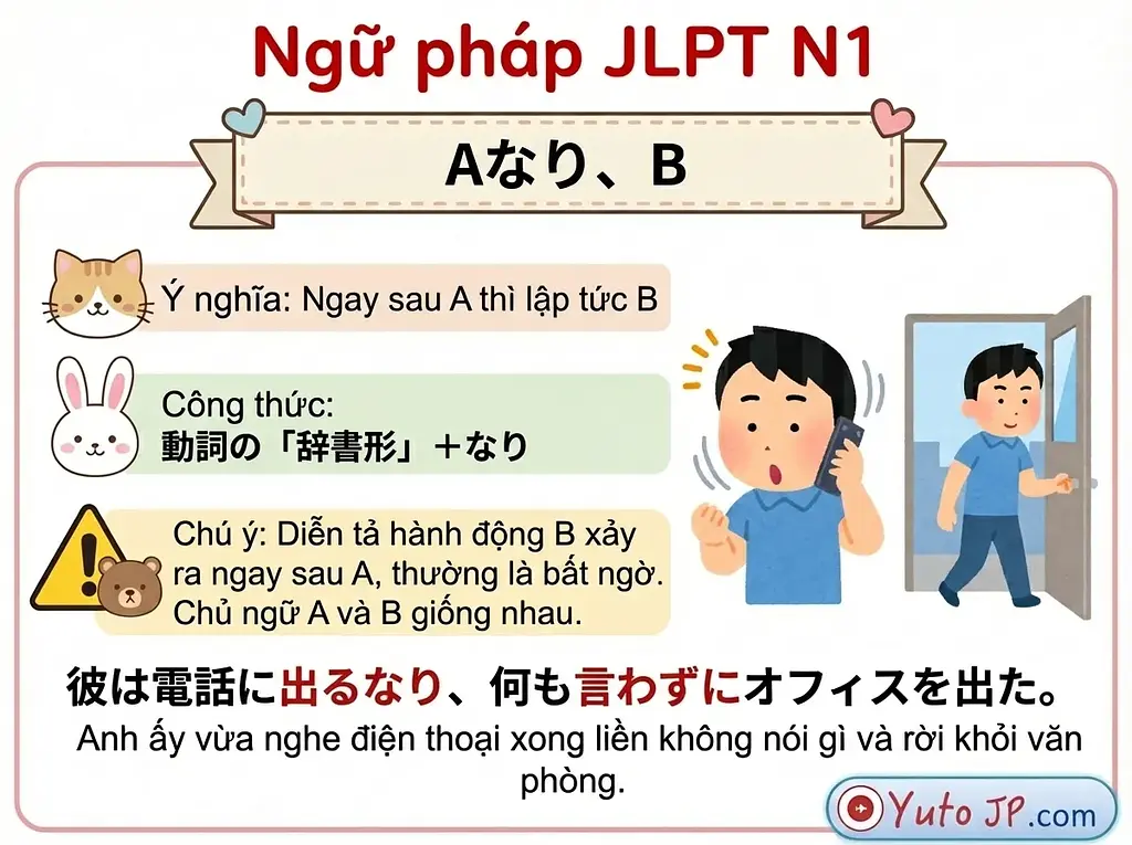 Tóm tắt ngữ pháp JLPT N1 - Phần 3