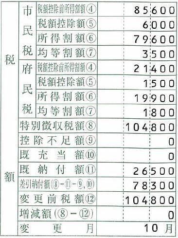 Hướng dẫn chi tiết về cách đọc giấy báo thuế cư trú - 住民税通知書