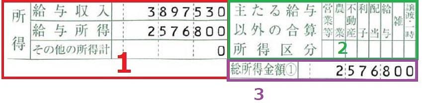 article-files/218/wivi31quroyofo4crtd8zm8po1zv.jpeg Hướng dẫn chi tiết về cách đọc giấy báo thuế cư trú - 住民税通知書