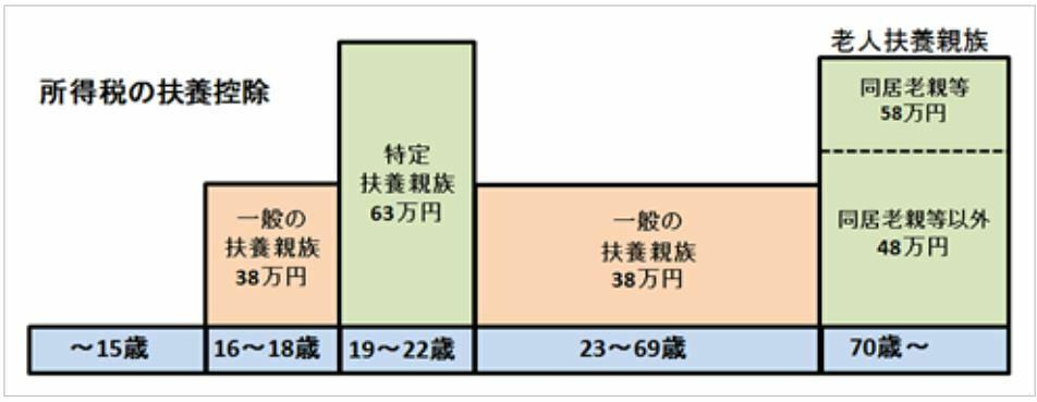 Cách xem phiếu kê khai thu nhập và thuế (源泉徴収票)