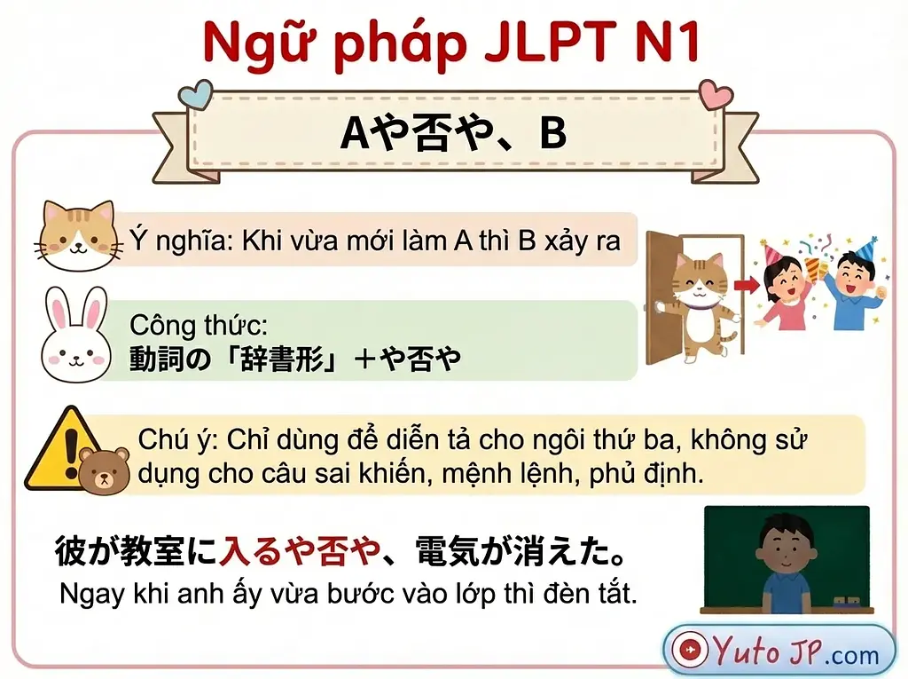 article-files/187/2025-12-06-14-30-49-563b.webp Tóm tắt ngữ pháp JLPT N1 - Phần 1
