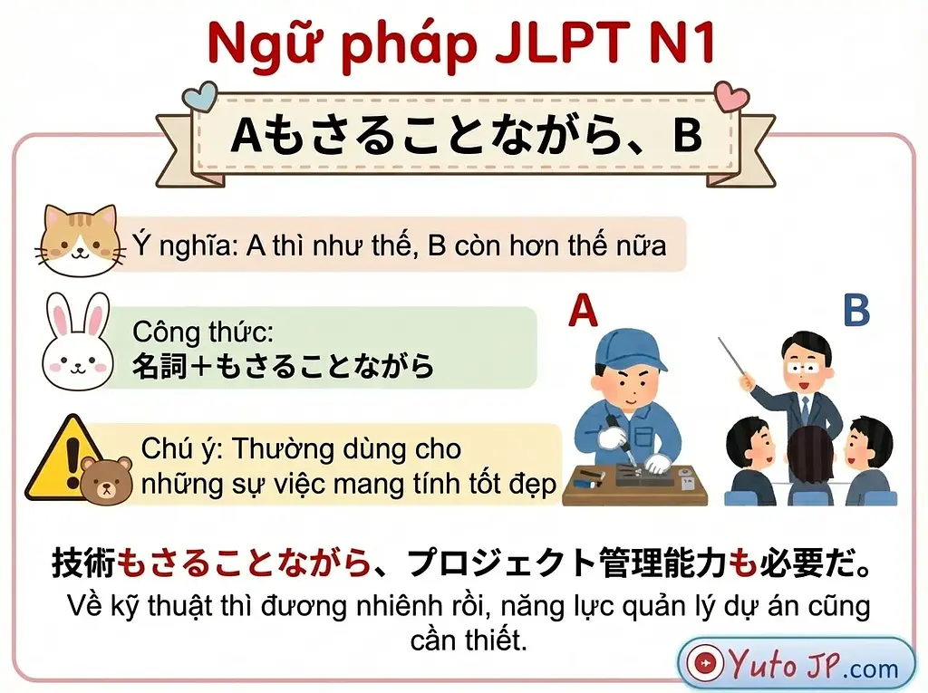 Tóm tắt ngữ pháp JLPT N1 - Phần 2