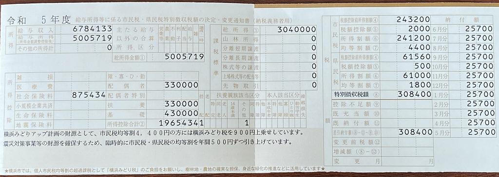 Hướng dẫn chi tiết về cách đọc giấy báo thuế cư trú - 住民税通知書