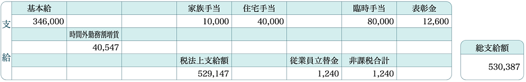 article-files/216/fexakldddhiqzq1ixuzrx32tdlwv.png 일본 급여 명세서(월급 명세서) 보는 법 상세 가이드